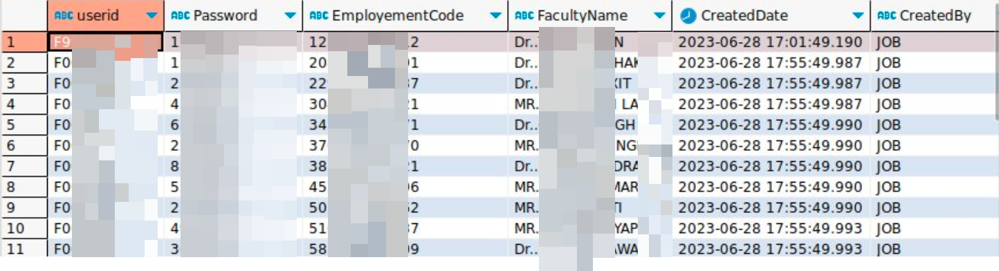 Faculty and evaluator accounts table with names, employment codes, and cleartext passwords (redacted)